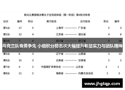 乌克兰队奋勇争先 小组积分榜名次大幅提升彰显实力与团队精神
