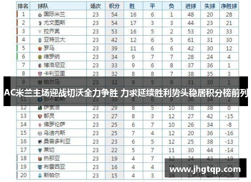 AC米兰主场迎战切沃全力争胜 力求延续胜利势头稳居积分榜前列